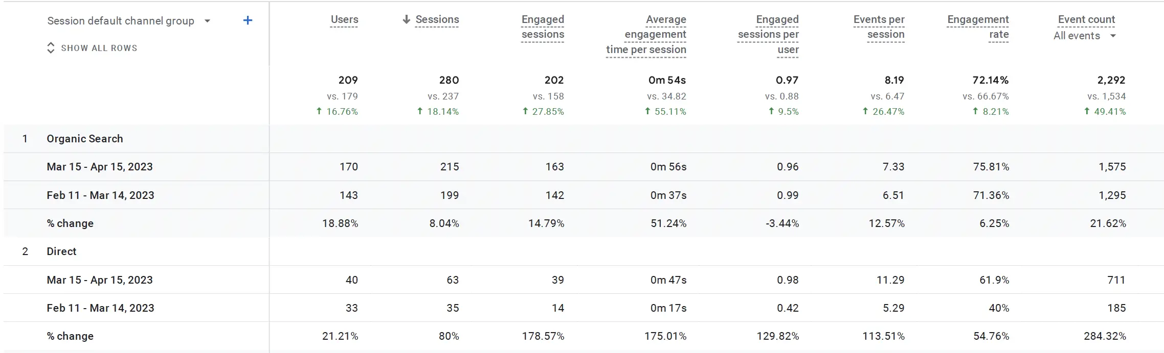 Looking at Website User Engagement Metrics