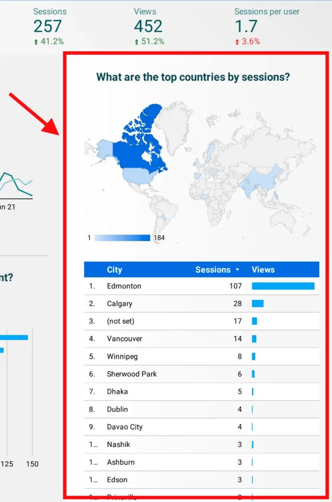 SelexWeb Monthly Last 30 Days Website Analytics - Cities with Sessions and Views Graph