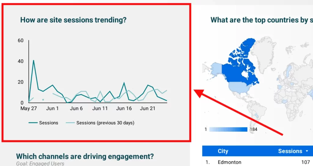 SelexWeb Monthly Last 30 Days Website Analytics - Site Sessions Trending